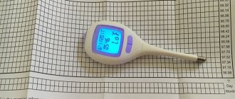 Базальная температура при беременности – правила измерения, графики и расшифровка